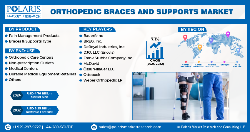 Orthopedic Braces And Support
